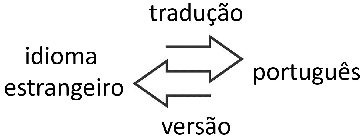 tradução/versão